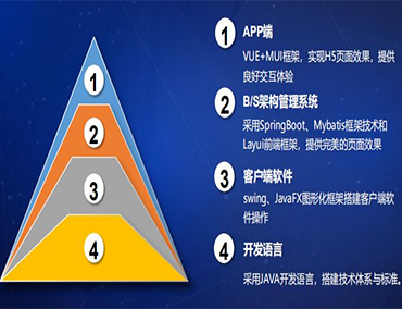 小石頭智慧礦山管理系統(tǒng)--砂石資源國有化管理首選平臺！